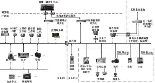 智能變電站自動化系統(tǒng)的應用與產(chǎn)品選型策略