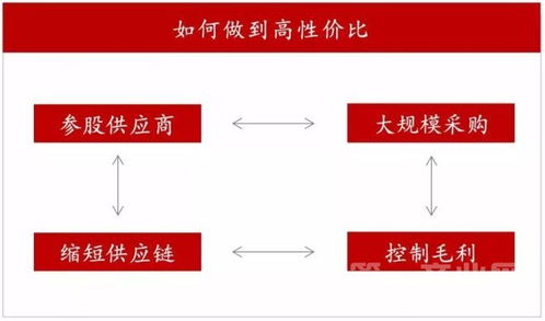 名創(chuàng)優(yōu)品的連鎖生意經(jīng) 信息系統(tǒng)集成的關鍵作用
